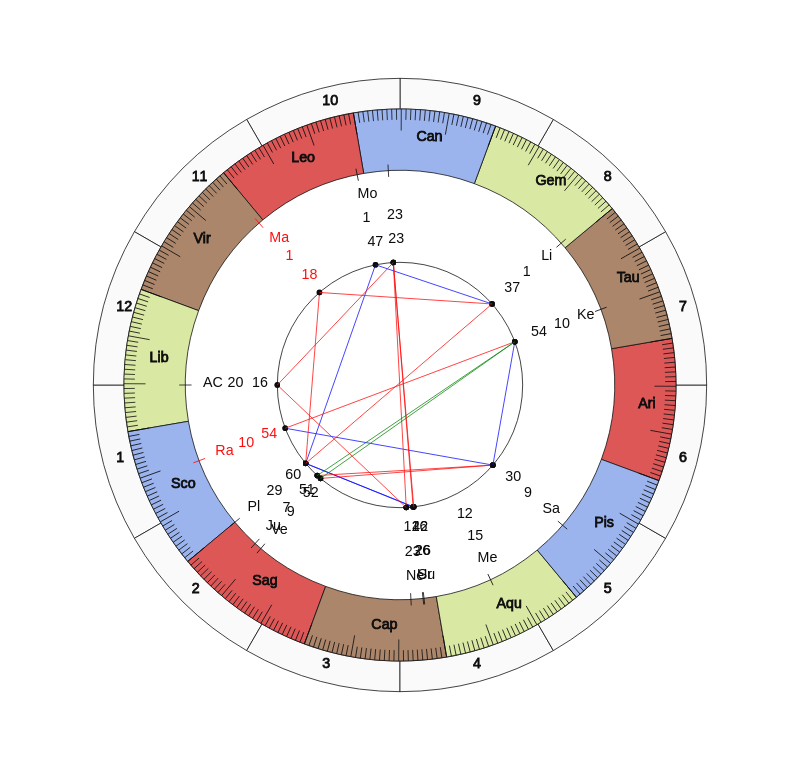 MLB Pitcher Randy Dobnak Birth Horoscope MLB Pitcher Randy Dobnak Birth Horoscope