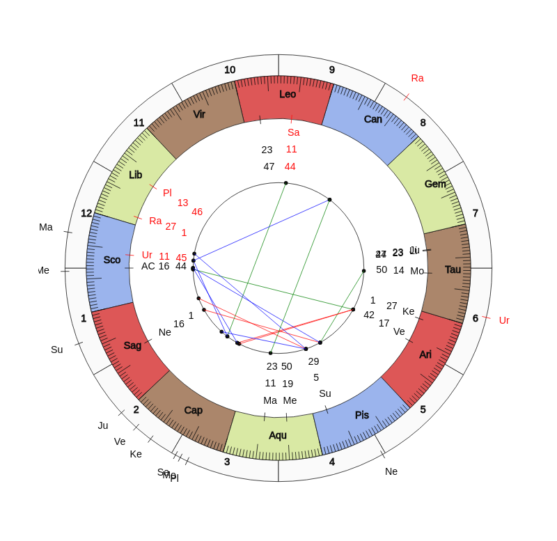 College Football Georgia Southern Eagles Chad Lunsford Game Day astrology