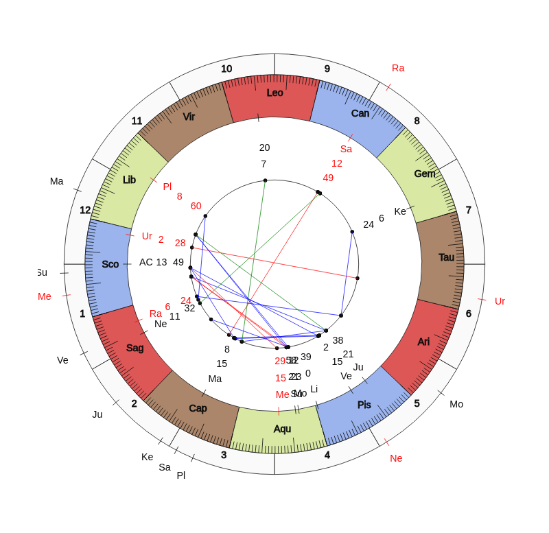 NBA Basketball Brooklyn Nets Jacque Vaughn Game Day astrology