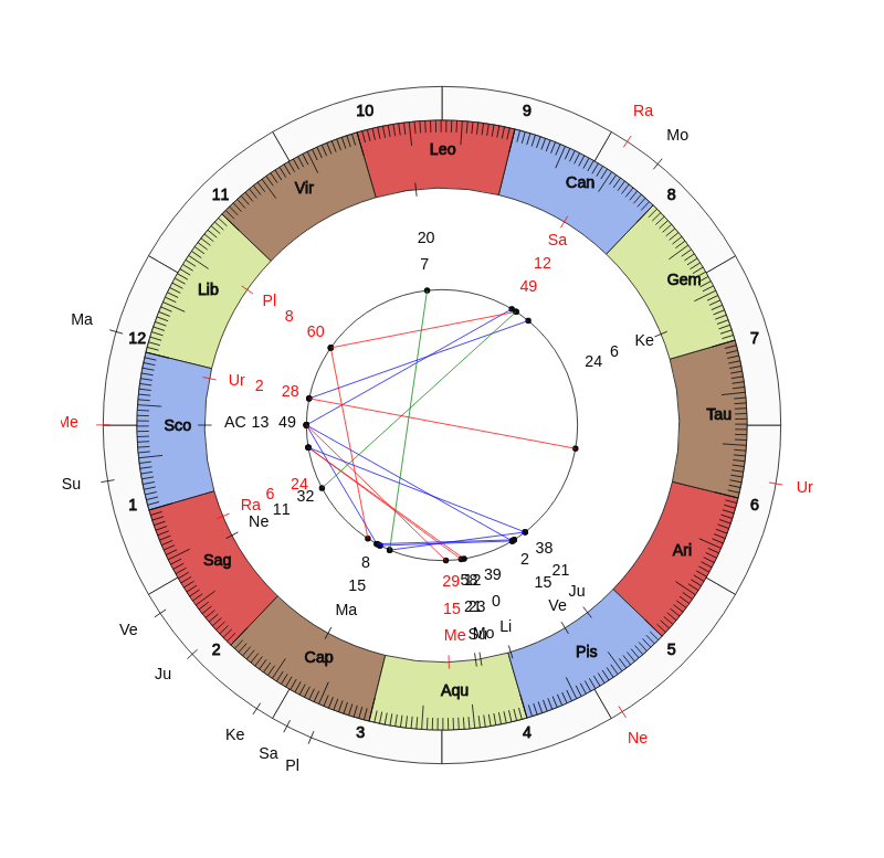 NBA Basketball Brooklyn Nets Jacque Vaughn Game Day astrology