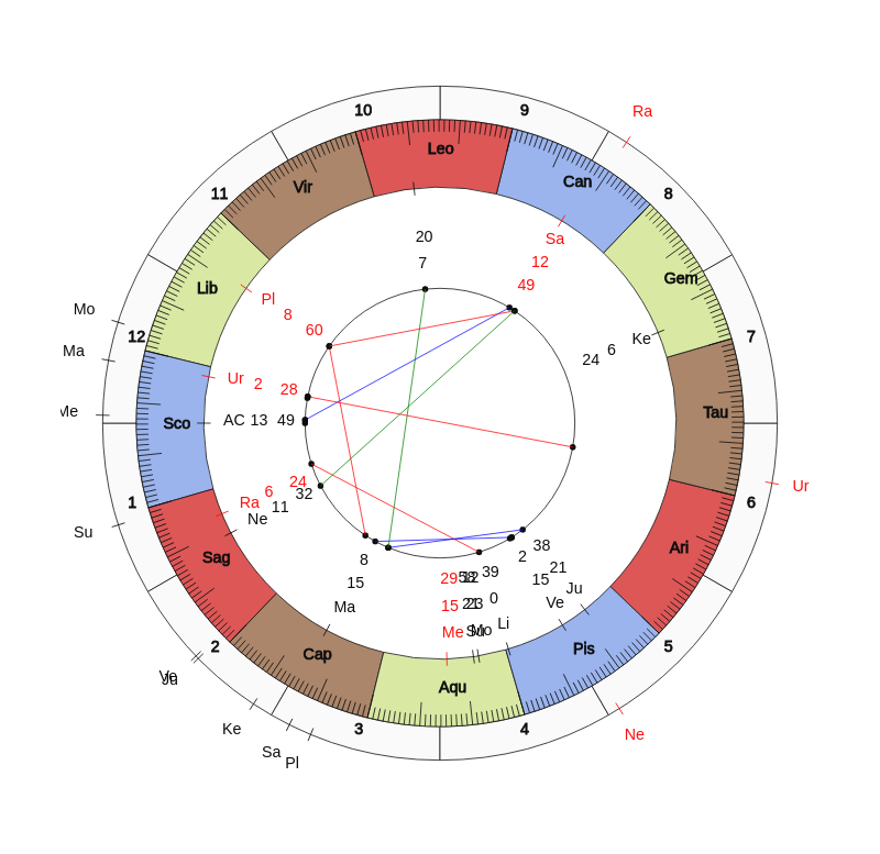 NBA Basketball Brooklyn Nets Jacque Vaughn Game Day astrology