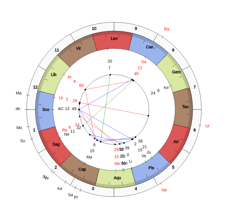 NBA Basketball Brooklyn Nets Jacque Vaughn Game Day astrology