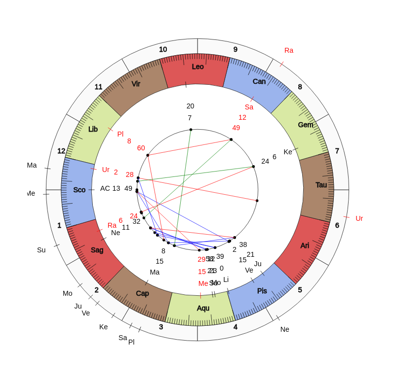 NBA Basketball Brooklyn Nets Jacque Vaughn Game Day astrology