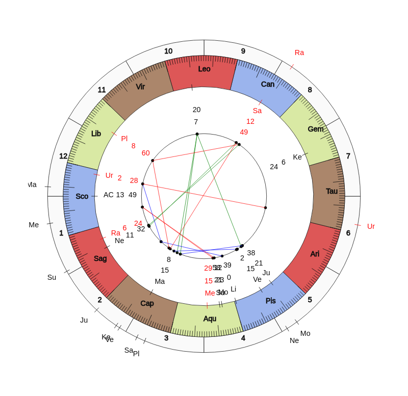 NBA Basketball Brooklyn Nets Jacque Vaughn Game Day astrology