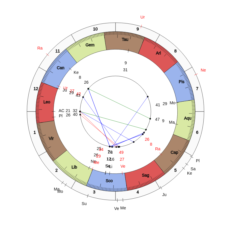 NBA Basketball New Orleans Pelicans Alvin Gentry Game Day astrology