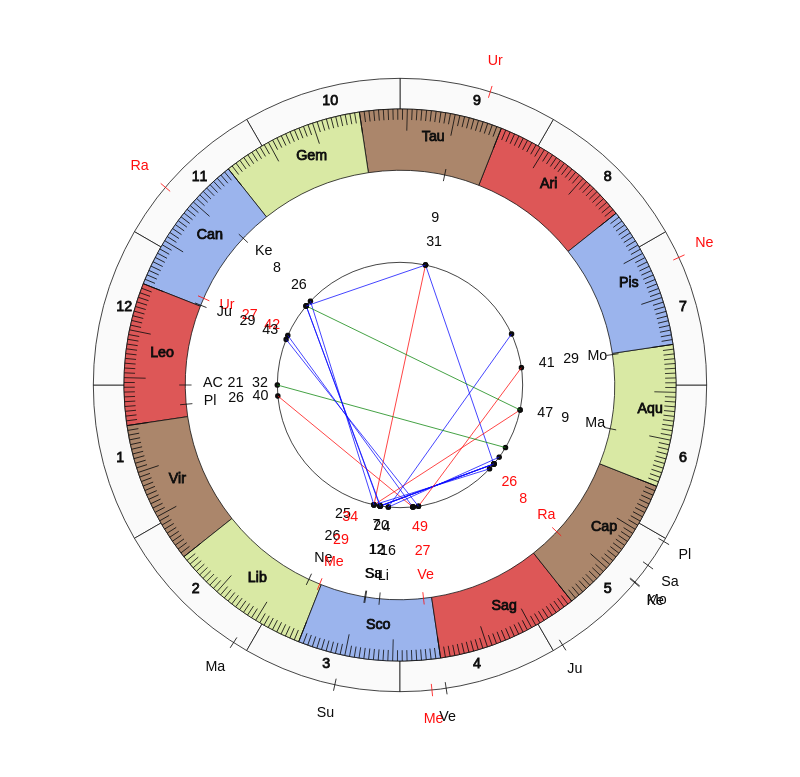 NBA Basketball New Orleans Pelicans Alvin Gentry Game Day astrology