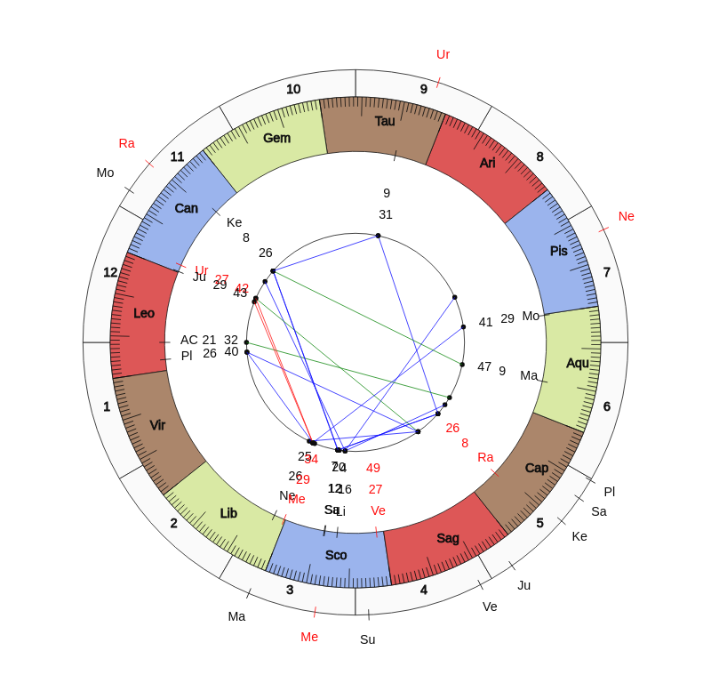 NBA Basketball New Orleans Pelicans Alvin Gentry Game Day astrology