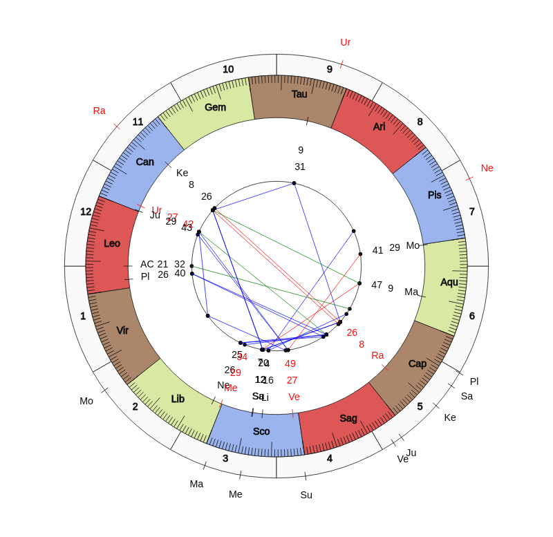 NBA Basketball New Orleans Pelicans Alvin Gentry Game Day astrology