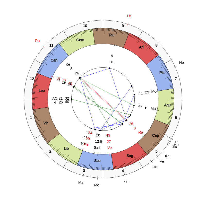 NBA Basketball New Orleans Pelicans Alvin Gentry Game Day astrology