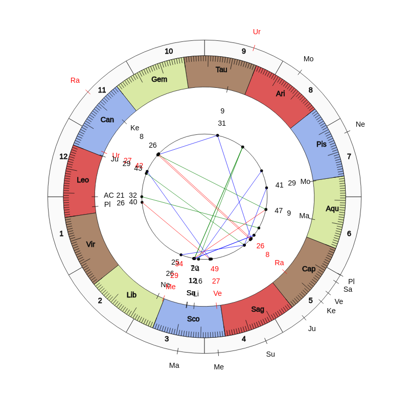 NBA Basketball New Orleans Pelicans Alvin Gentry Game Day astrology