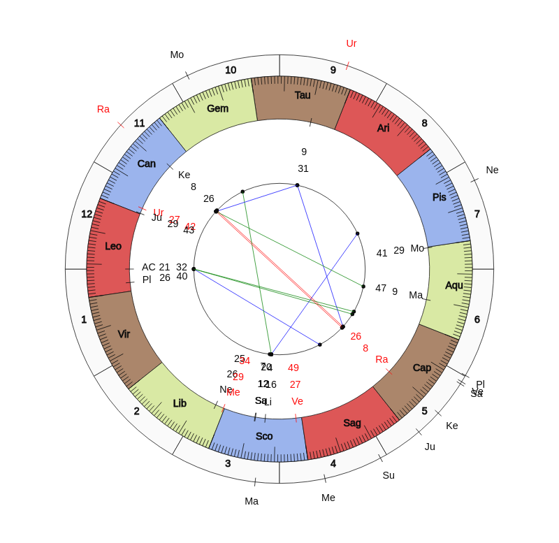 NBA Basketball New Orleans Pelicans Alvin Gentry Game Day astrology