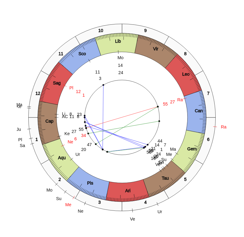 Tennis Dayana Yastremska Game Day astrology  Tennis Dayana Yastremska Game Day astrology