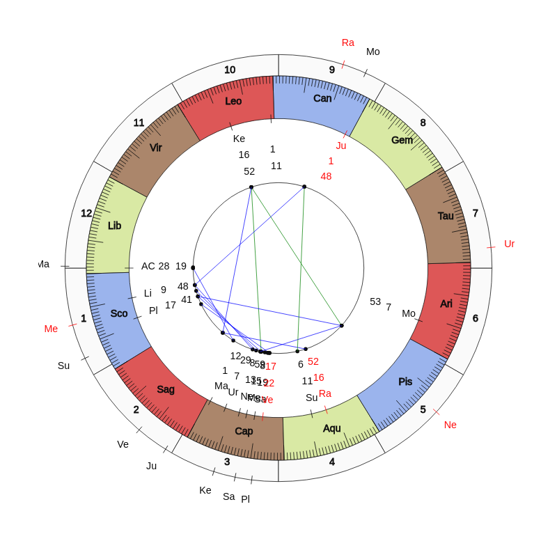 Boxer Emanuele Venturelli Vedic Birth Horoscope Boxer Emanuele Venturelli Vedic Birth Horoscope