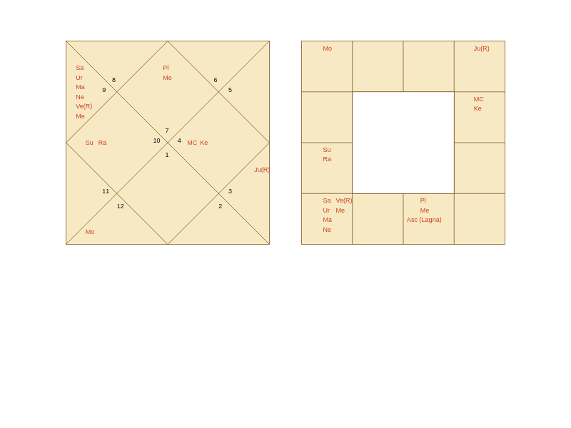 Boxer Emanuele Venturelli Birth Horoscope Boxer Emanuele Venturelli Birth Horoscope