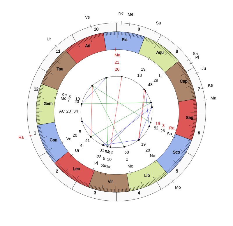 College Basketball Joe Mihalich Game Day Chart College Basketball Hofstra Pride Joe Mihalich Game Day Chart