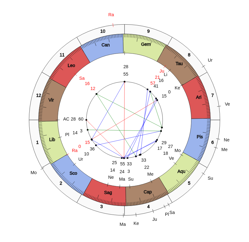 College Basketball Earl Grant Game Day Chart College Basketball Charleston Cougars Earl Grant Game Day Chart