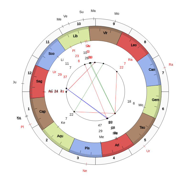 Boxer Aldimar Silva Vedic Birth Horoscope Boxer Aldimar Silva Vedic Birth Horoscope