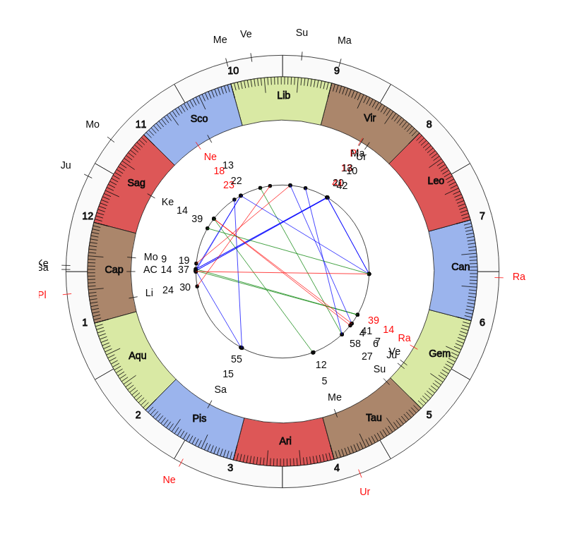 nhl Hockey Boston Bruins Bruce Cassidy Game Day astrology