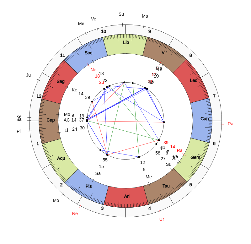 nhl Hockey Boston Bruins Bruce Cassidy Game Day astrology