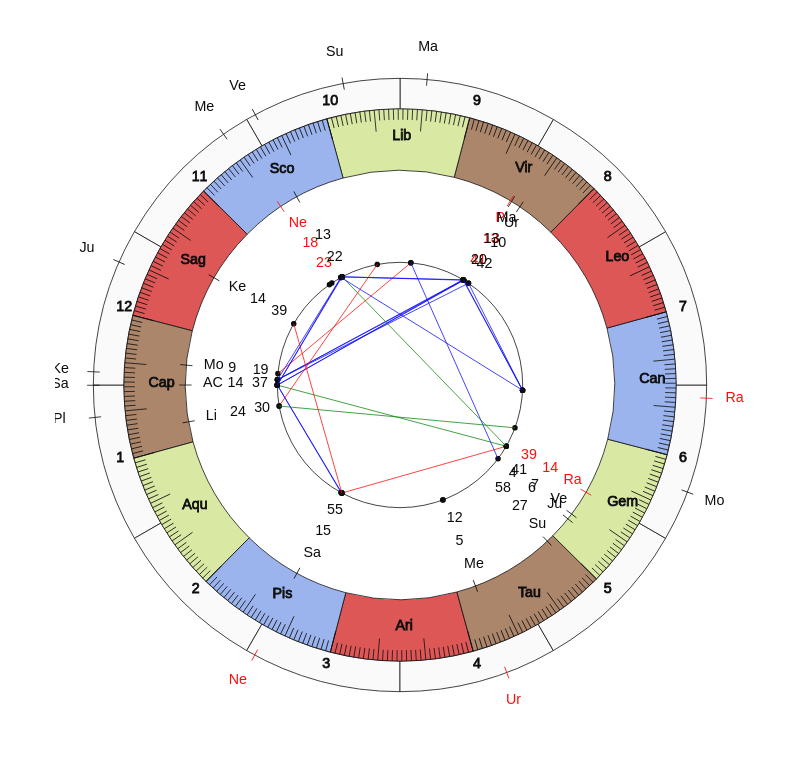 nhl Hockey Boston Bruins Bruce Cassidy Game Day astrology
