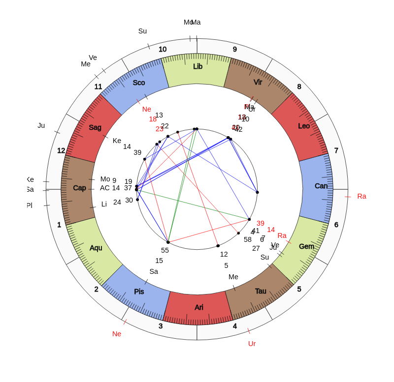nhl Hockey Boston Bruins Bruce Cassidy Game Day astrology