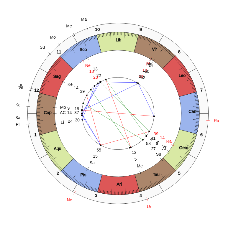 nhl Hockey Boston Bruins Bruce Cassidy Game Day astrology