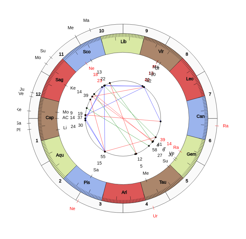 nhl Hockey Boston Bruins Bruce Cassidy Game Day astrology
