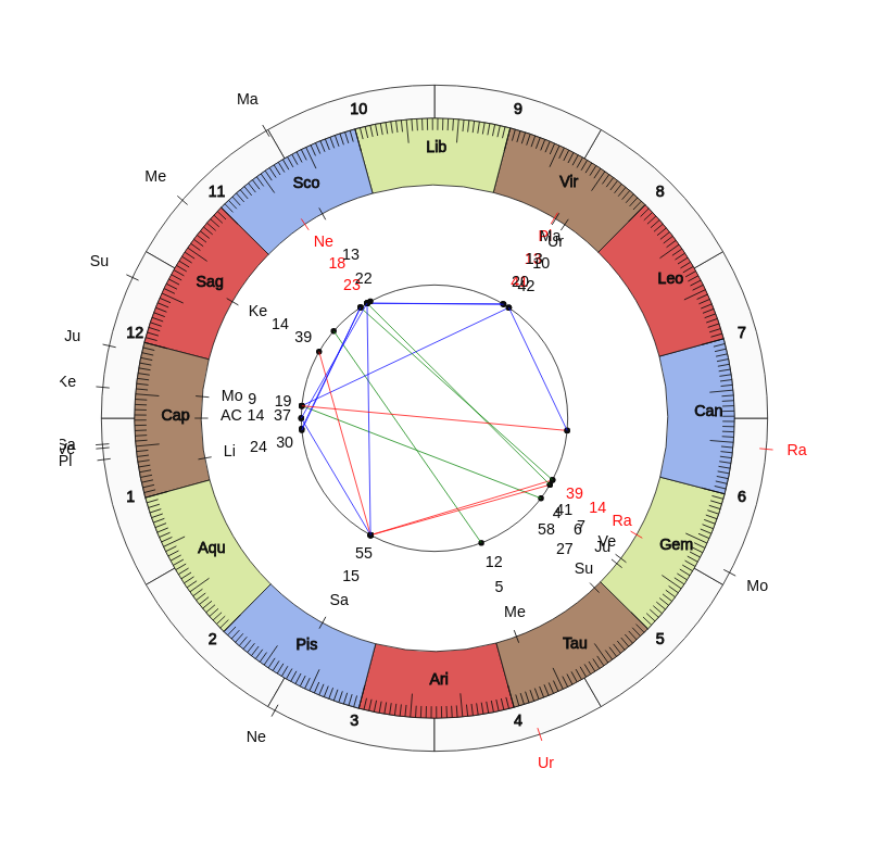 nhl Hockey Boston Bruins Bruce Cassidy Game Day astrology