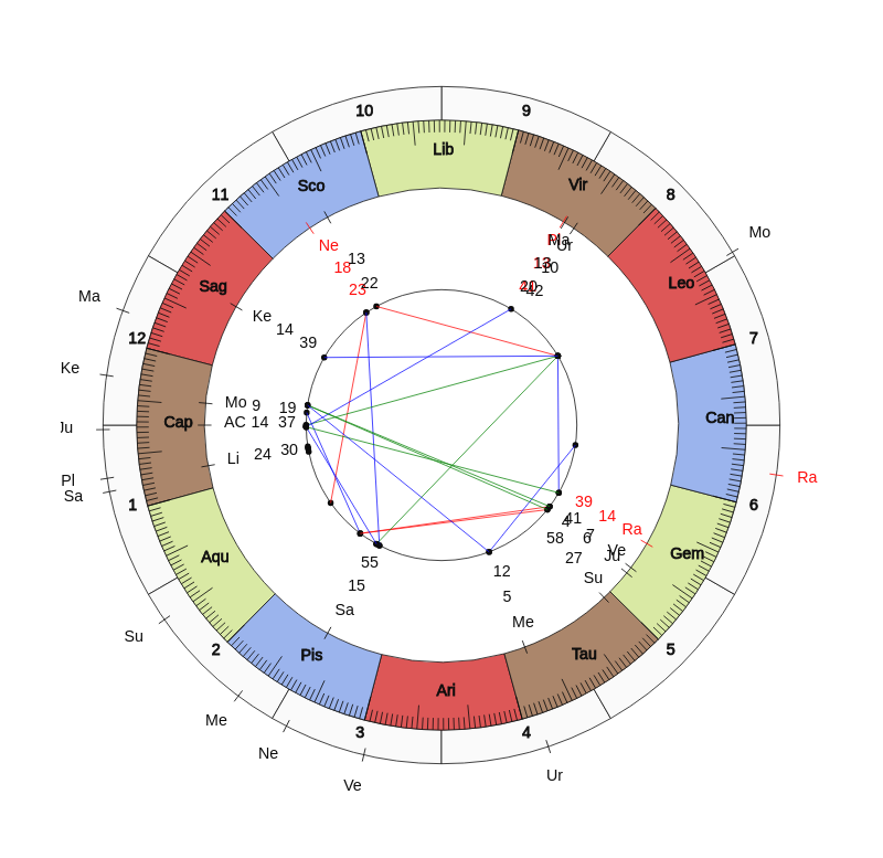 nhl Hockey Boston Bruins Bruce Cassidy Game Day astrology