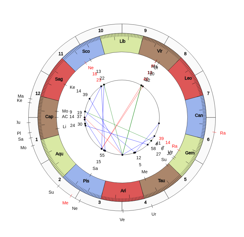 nhl Hockey Boston Bruins Bruce Cassidy Game Day astrology