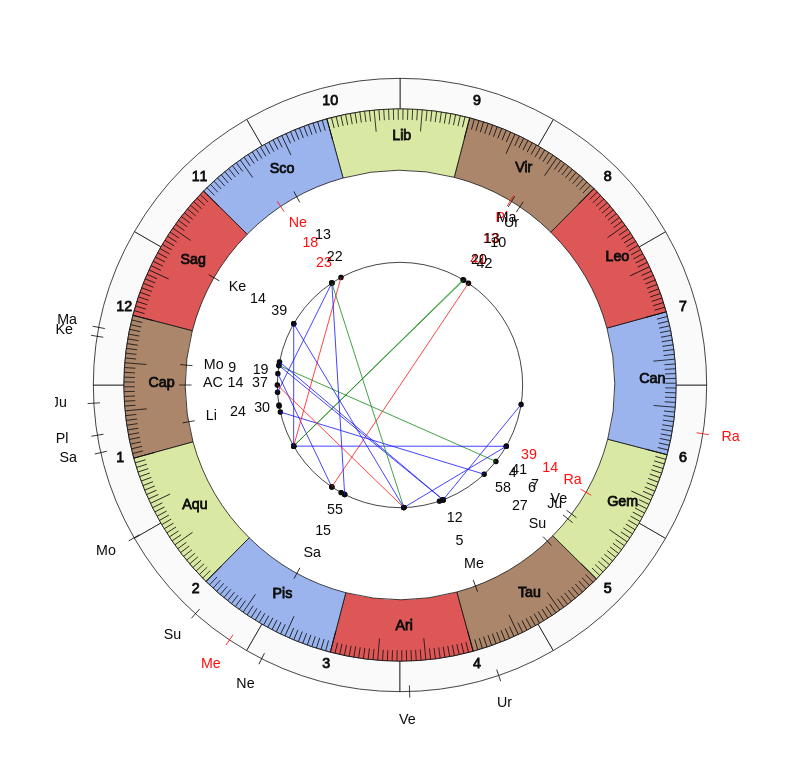 nhl Hockey Boston Bruins Bruce Cassidy Game Day astrology