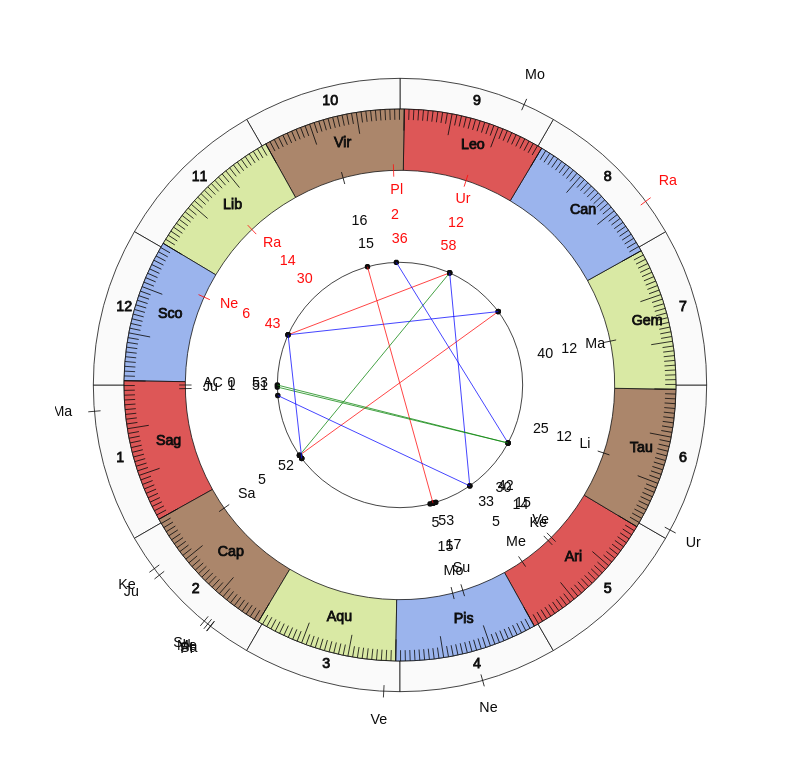 College Basketball Tim Cluess Game Day Chart College Basketball Iona Gaels Tim Cluess Game Day Chart