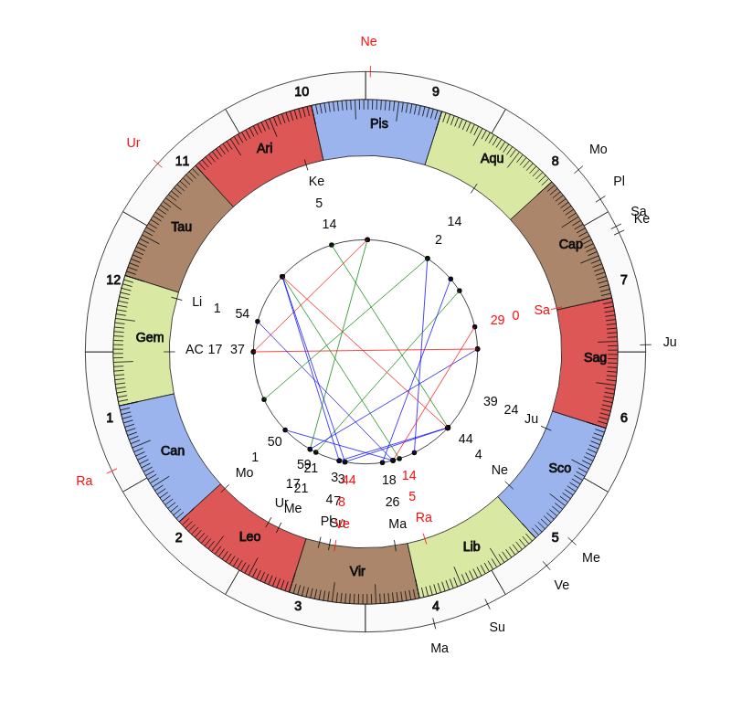 nhl Hockey Buffalo Sabres Ralph Krueger Game Day astrology