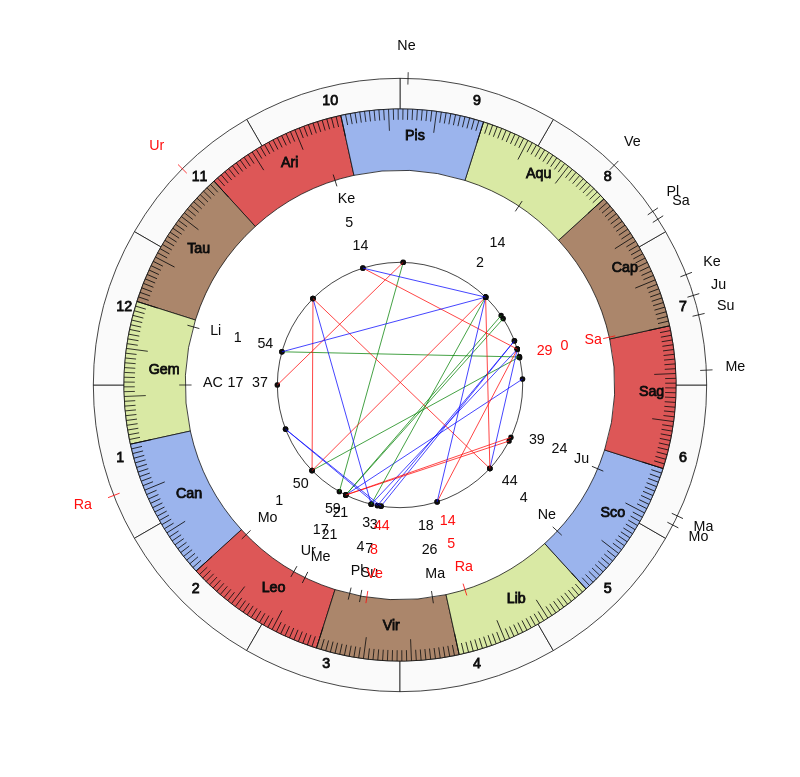 nhl Hockey Buffalo Sabres Ralph Krueger Game Day astrology