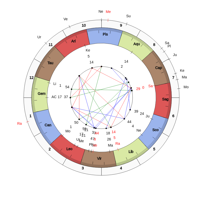 nhl Hockey Buffalo Sabres Ralph Krueger Game Day astrology