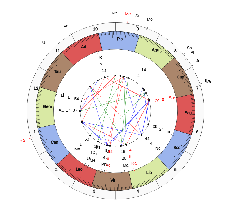 NHL Hockey Buffalo Sabres Ralph Krueger Game Day astrology