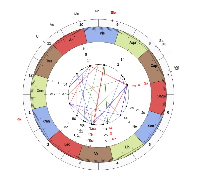 nhl Hockey Buffalo Sabres Ralph Krueger Game Day astrology