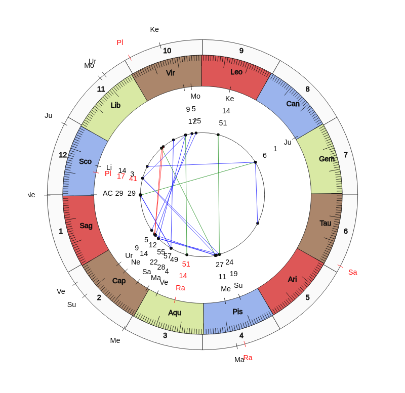 MMA Song Kenan Fight Night Chart MMA Fighter Song Kenan Fight Night Chart