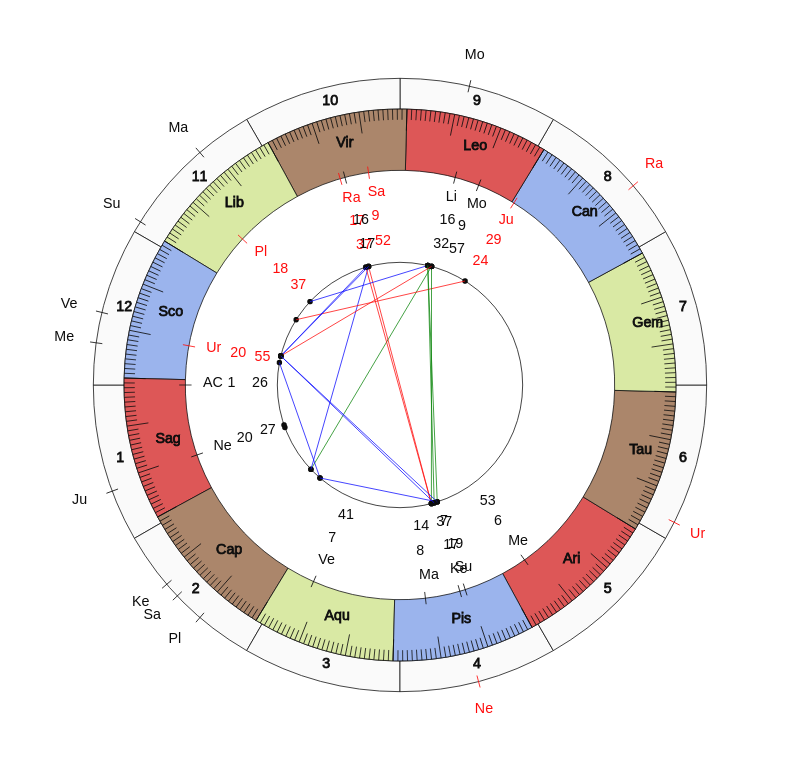 NBA Basketball Cleveland Cavaliers John-Blair Bickerstaff Game Day astrology