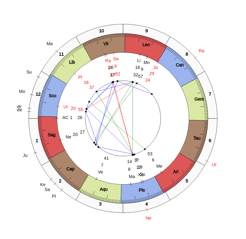 NBA Basketball Cleveland Cavaliers John-Blair Bickerstaff Game Day astrology
