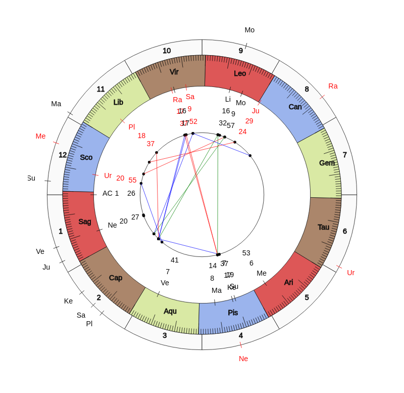 NBA Basketball Cleveland Cavaliers John-Blair Bickerstaff Game Day astrology