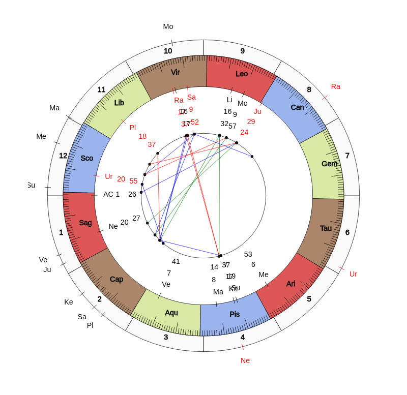 NBA Basketball Cleveland Cavaliers John-Blair Bickerstaff Game Day astrology