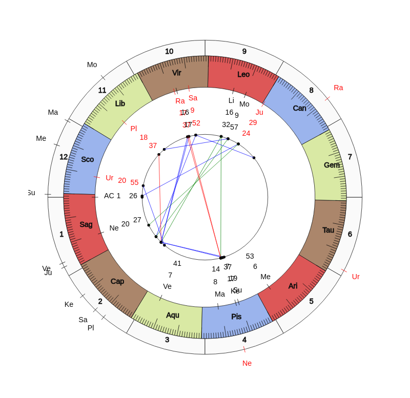 NBA Basketball Cleveland Cavaliers John-Blair Bickerstaff Game Day astrology