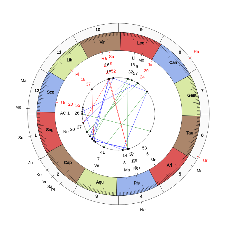 NBA Basketball Cleveland Cavaliers John-Blair Bickerstaff Game Day astrology