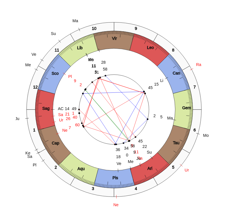 Boxer Michal Zerominski Vedic Birth Horoscope Boxer Michal Zerominski Vedic Birth Horoscope