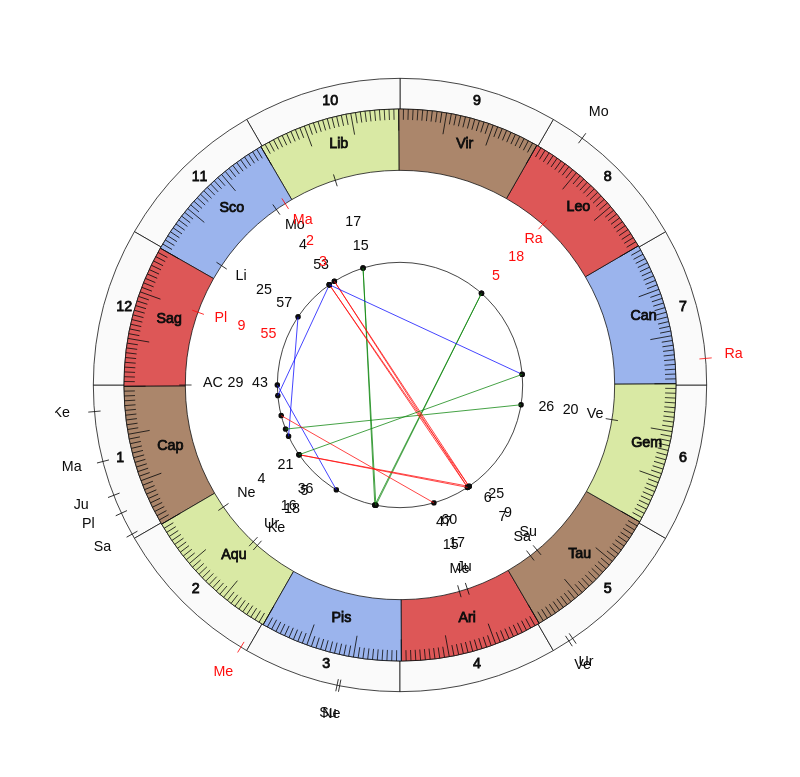 Yomra Spor MVP Ali Osman Karnapoglu Vedic Game Day Horoscope Yomra Spor MVP Ali Osman Karnapoglu Vedic Game Day Horoscope