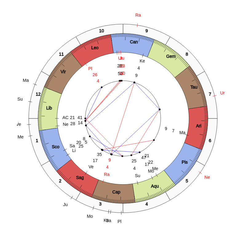 nhl Hockey Dallas Stars Rick Bowness Game Day astrology