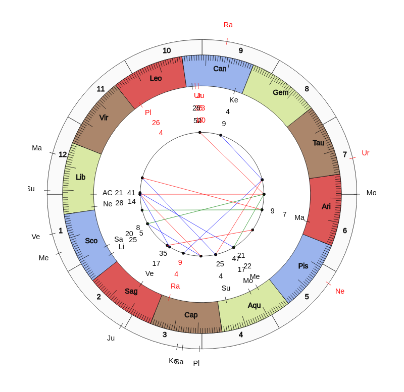 nhl Hockey Dallas Stars Rick Bowness Game Day astrology