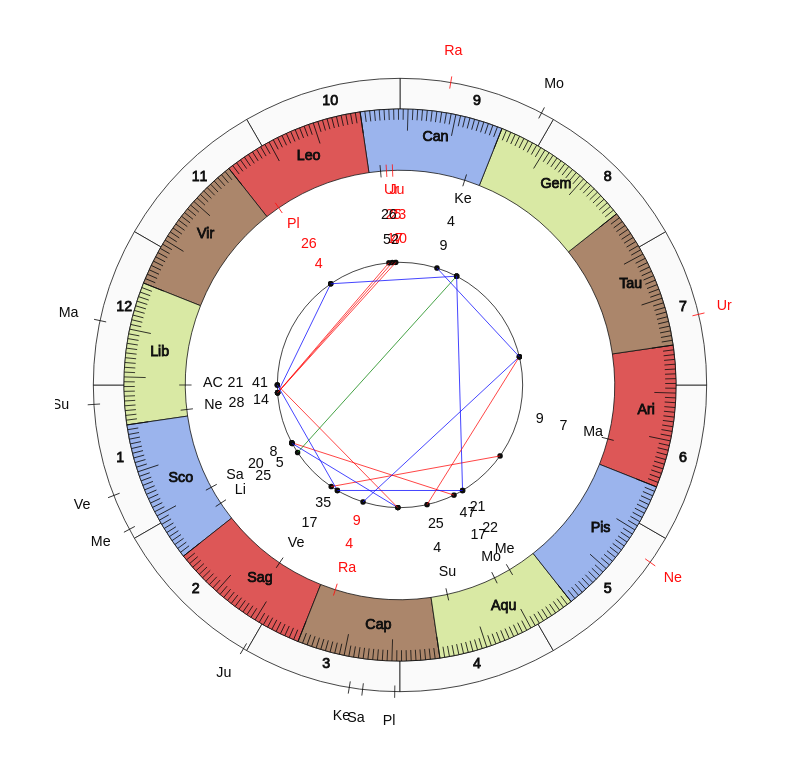 nhl Hockey Dallas Stars Rick Bowness Game Day astrology