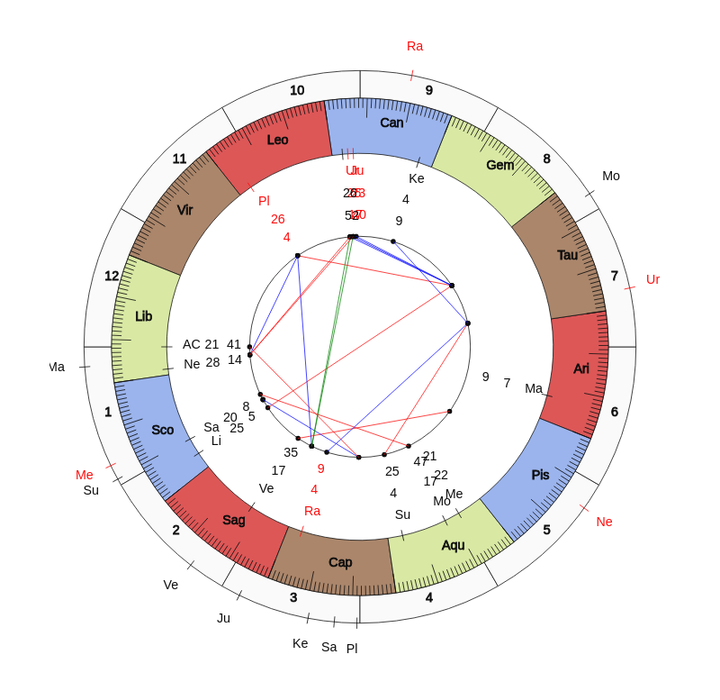 nhl Hockey Dallas Stars Rick Bowness Game Day astrology